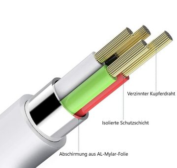 Elegear 2M iPhone Ladekabel MFi Zertifiziert, USB-A to Lightningkabel Lightningkabel, Typ A (NEMA-1), (200 cm), für Iphone 13/12/11
