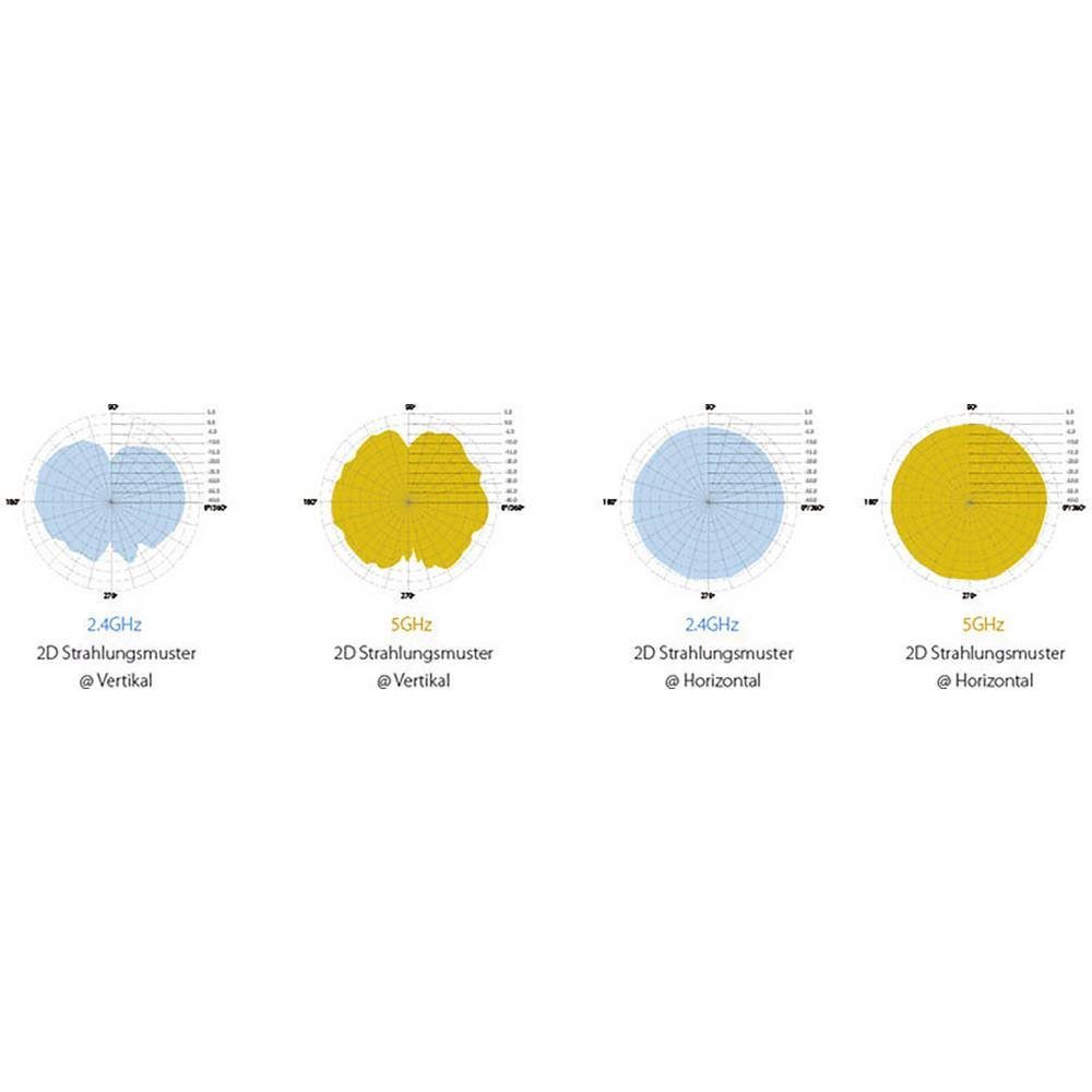 Edimax AC1300 Wave 2 Dual-Band Gigabit PoE-Access Point WLAN-Access Point
