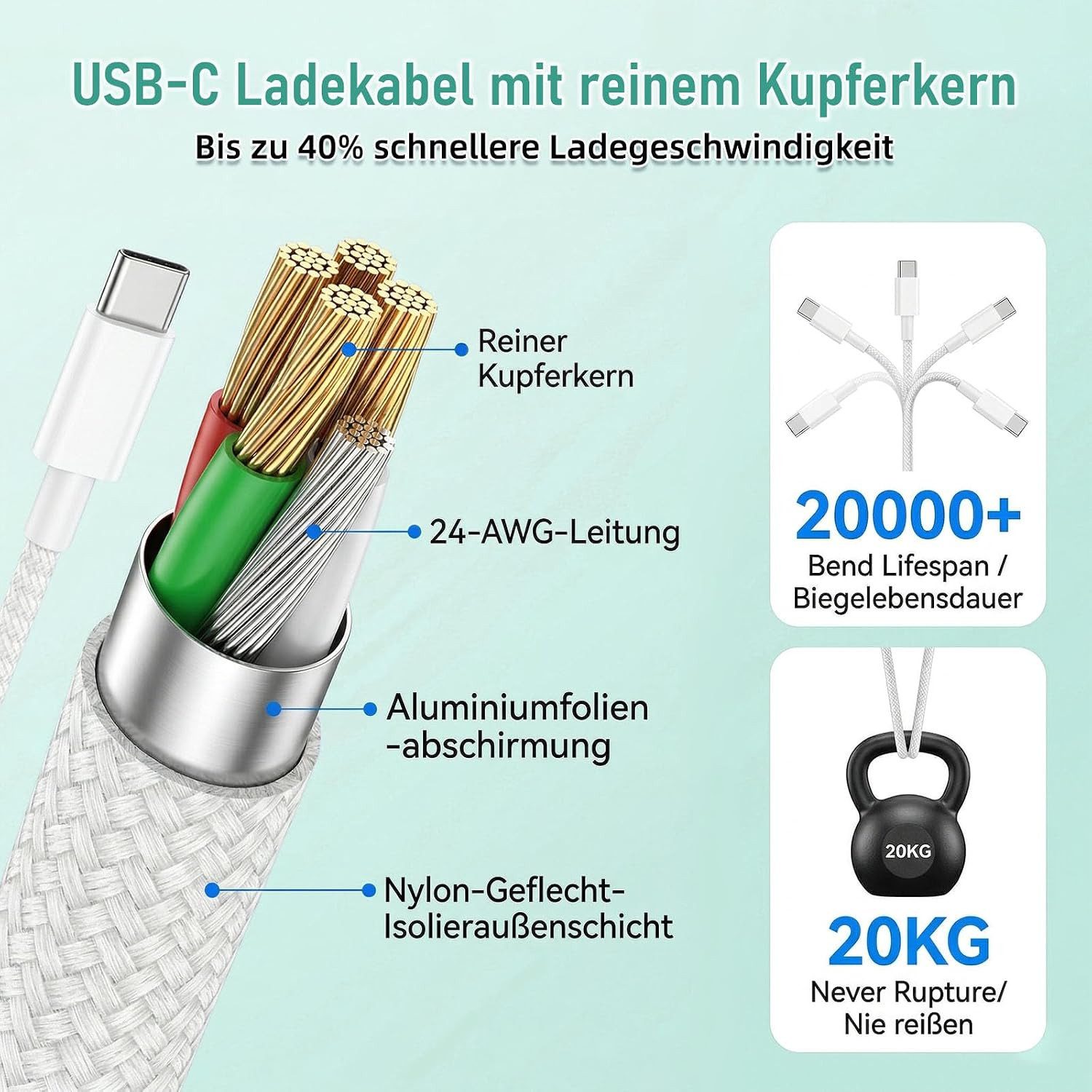 LaCute 25W USB-C Ladegerät mit 1m Kabel für iPad iPhone Schnellladegerät Schnelllade-Gerät (USB-C Ladegerät mit 1 m Ladekabel, 25W USB-C Netzteil inklusive 1 m  – Bild 4 von 5