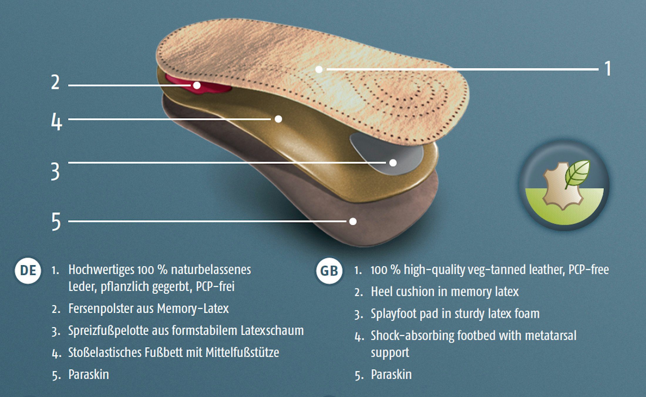 Unterstützendes Ortho Bergal Leder mit Fußbetteinlage Plus - echtem Fußbett