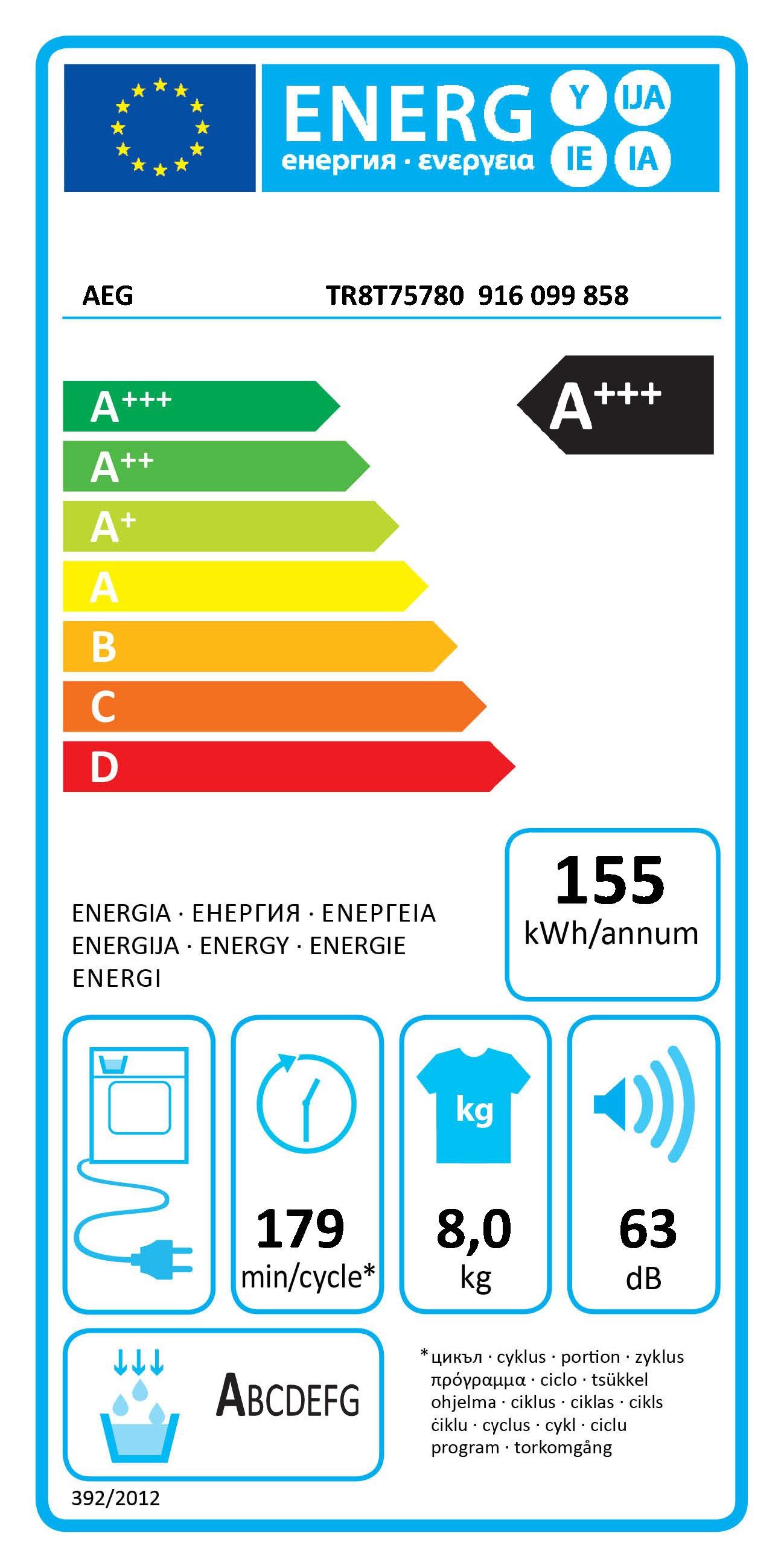 Energieeffizienzklasse: 