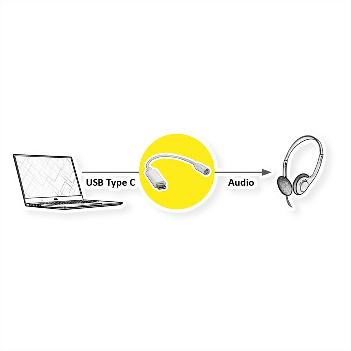 VALUE Adapter USB Typ C - 3,5mm Audio, ST/BU Computer-Adapter USB Typ C (USB-C) Männlich (Stecker) zu Klinke 3,5 mm, 3-polig Stereo (Mini-Klinke) Weiblich (Buchse), 13.0 cm