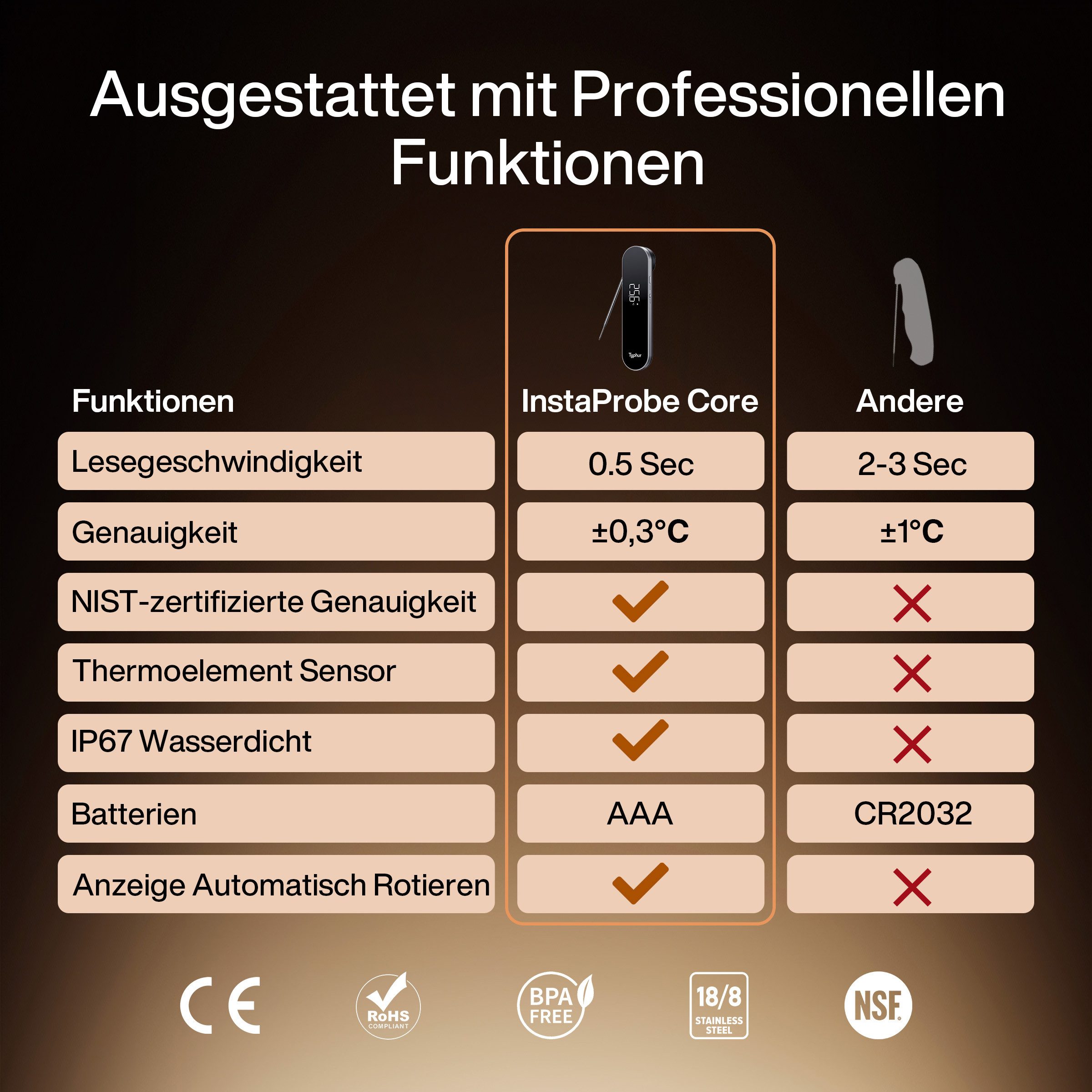Typhur Grillthermometer InstaProbe, 0,5-Sekunden-Sofortmessung mit OLED-Display und IP67-Wasserschutz