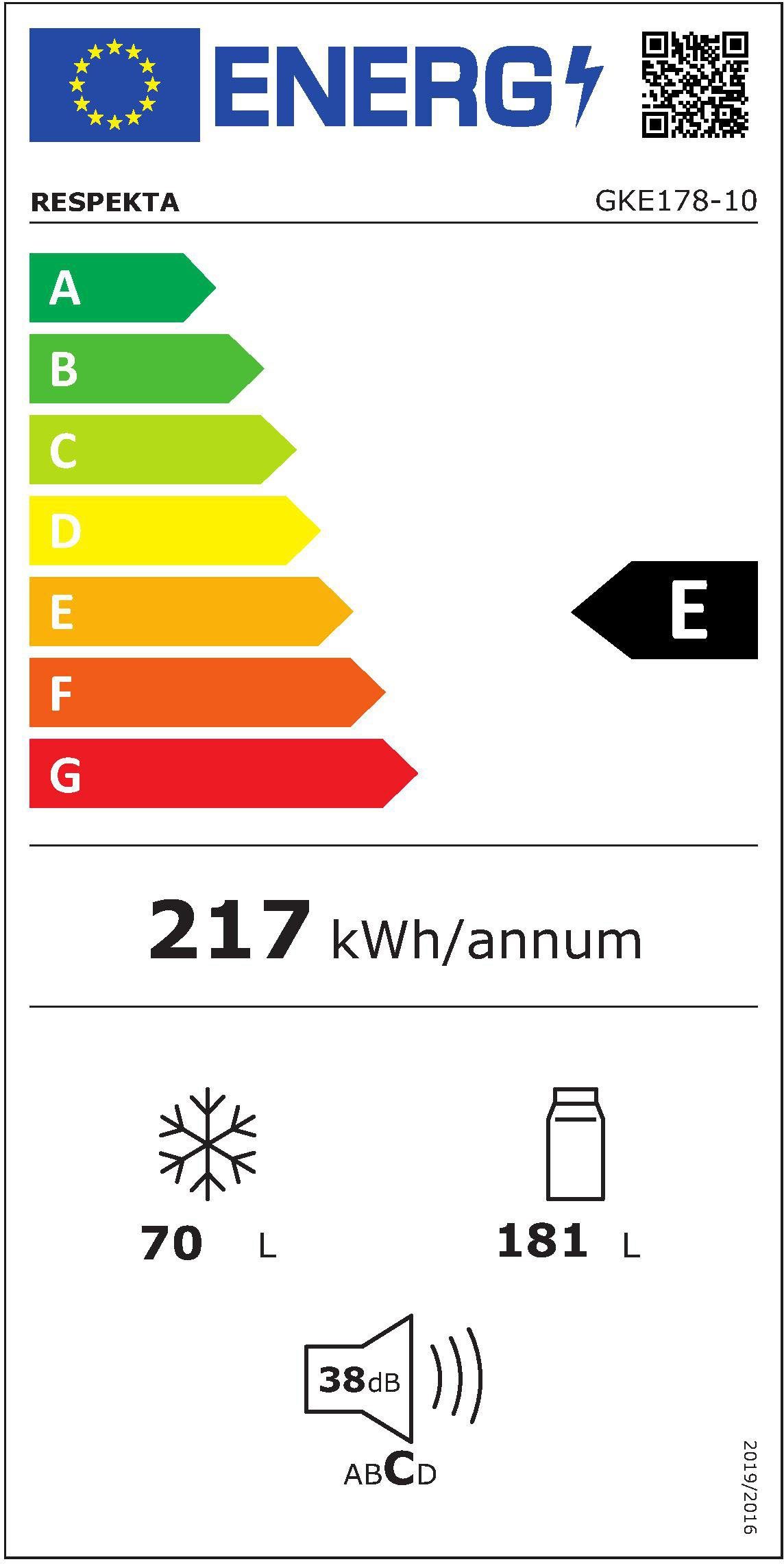 Energieeffizienzklasse: 