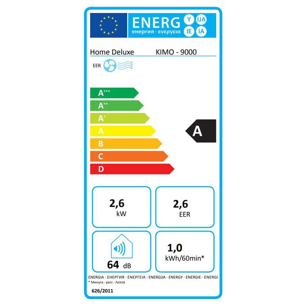 Energieeffizienzklasse: 