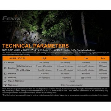 Fenix LED Taschenlampe Fenix E20 V2.0 LED-Taschenlampe inklusive Standard Alkaline AA Batter