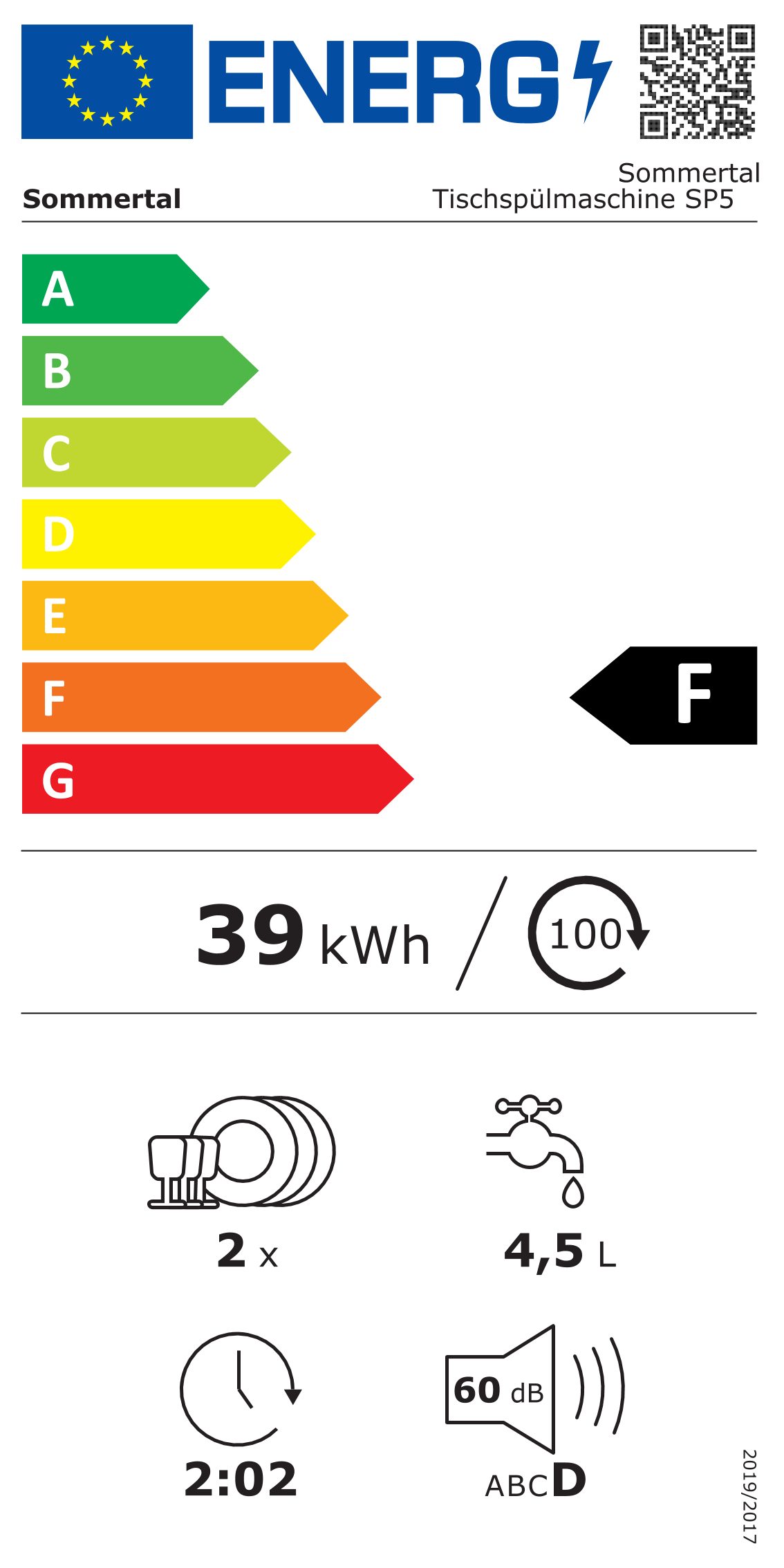 Energieeffizienzklasse: 