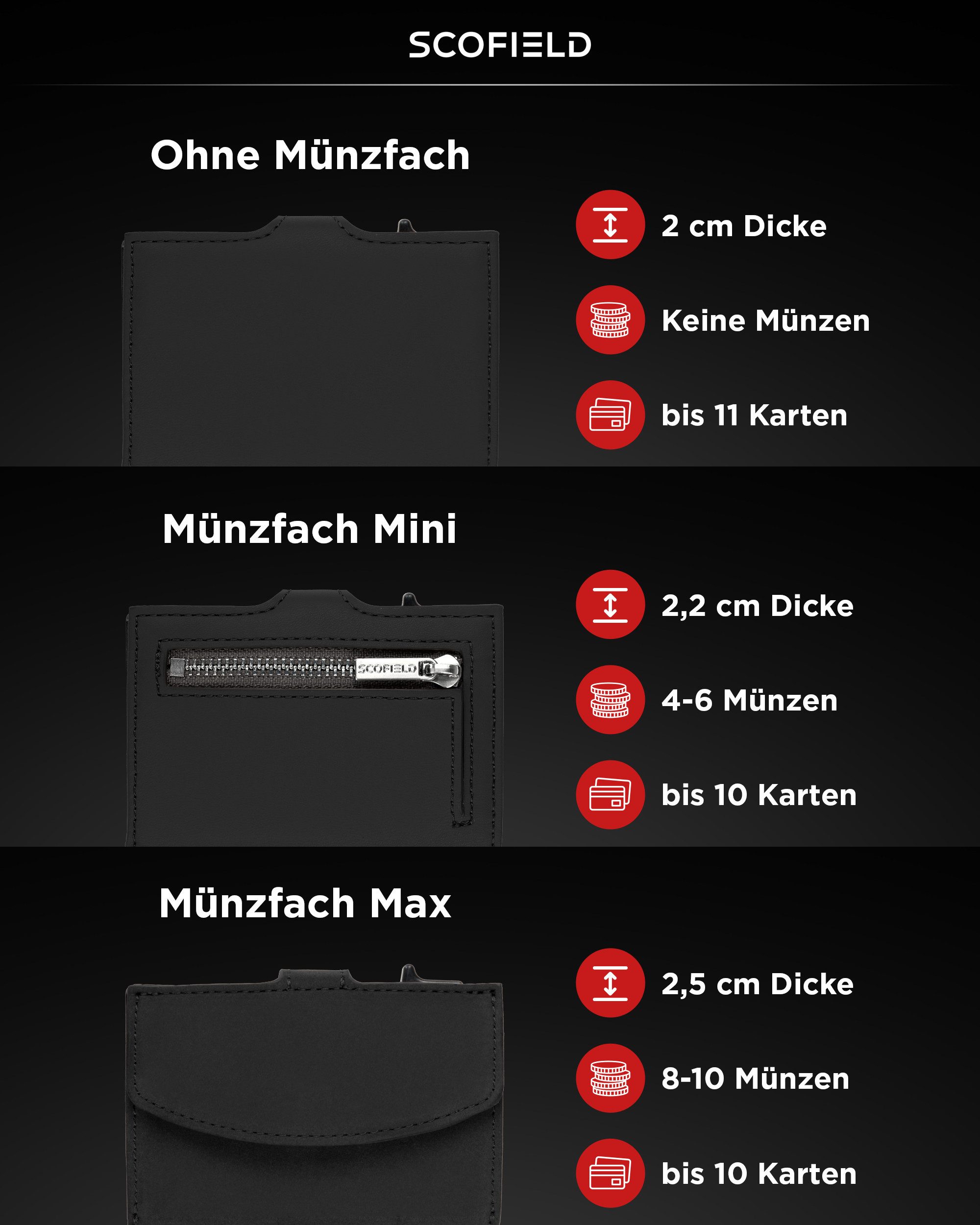Scofield Mini Geldbörse Duality
