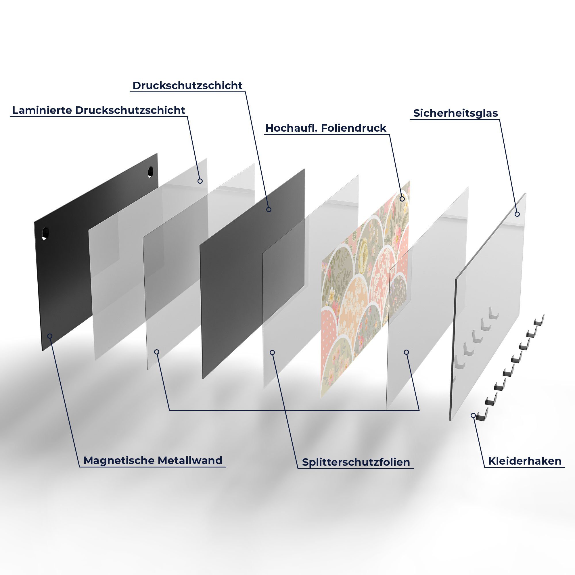 beschreibbar Glas magnetisch Garderobe Paneel Schuppenmuster', Kleiderhaken 'Blumiges DEQORI