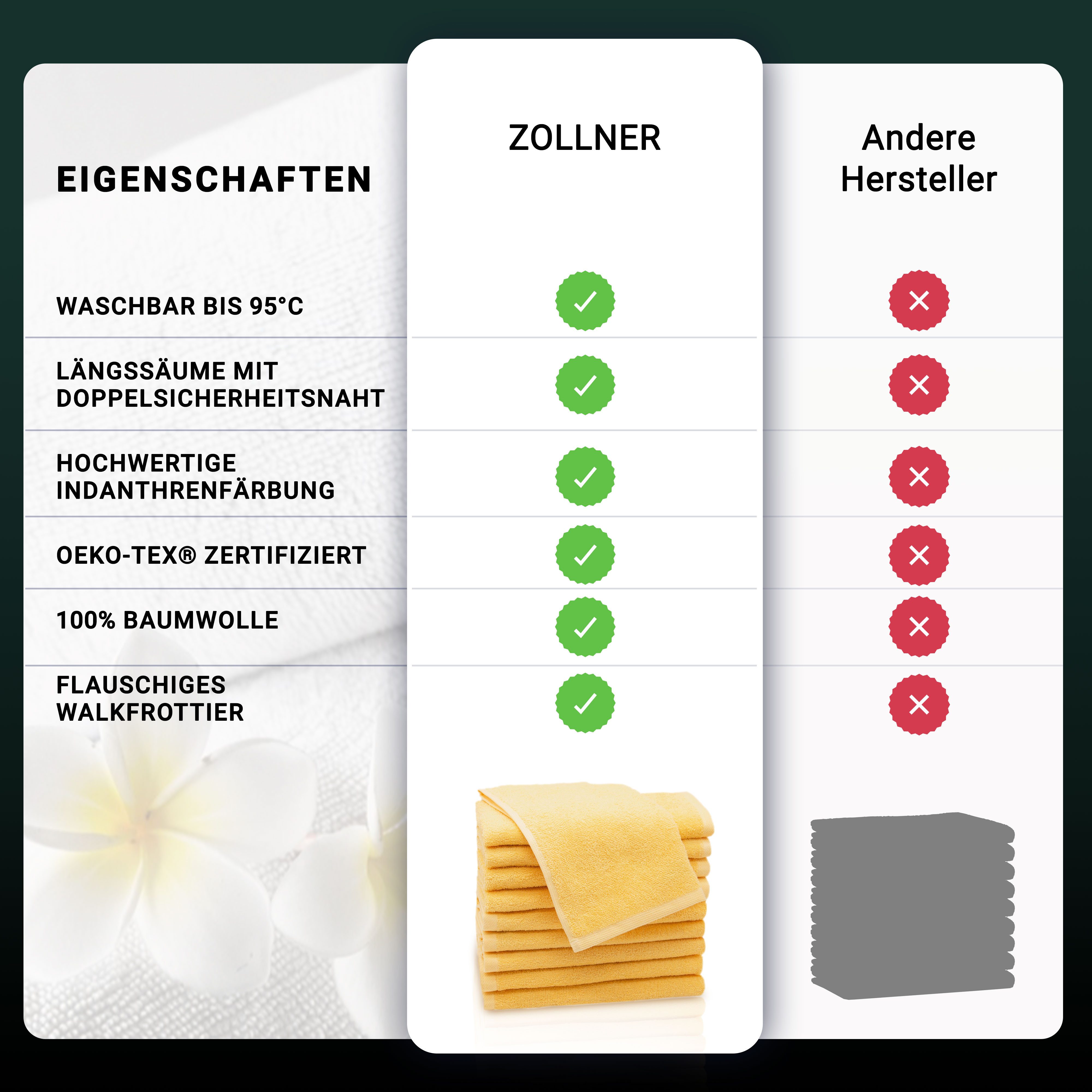 ZOLLNER Gästehandtücher, Walkfrottier (10-St), 30 x 50 cm, 100% Baumwolle, günstig online kaufen