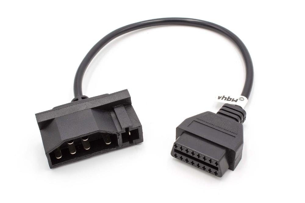 für Computer-Kabel