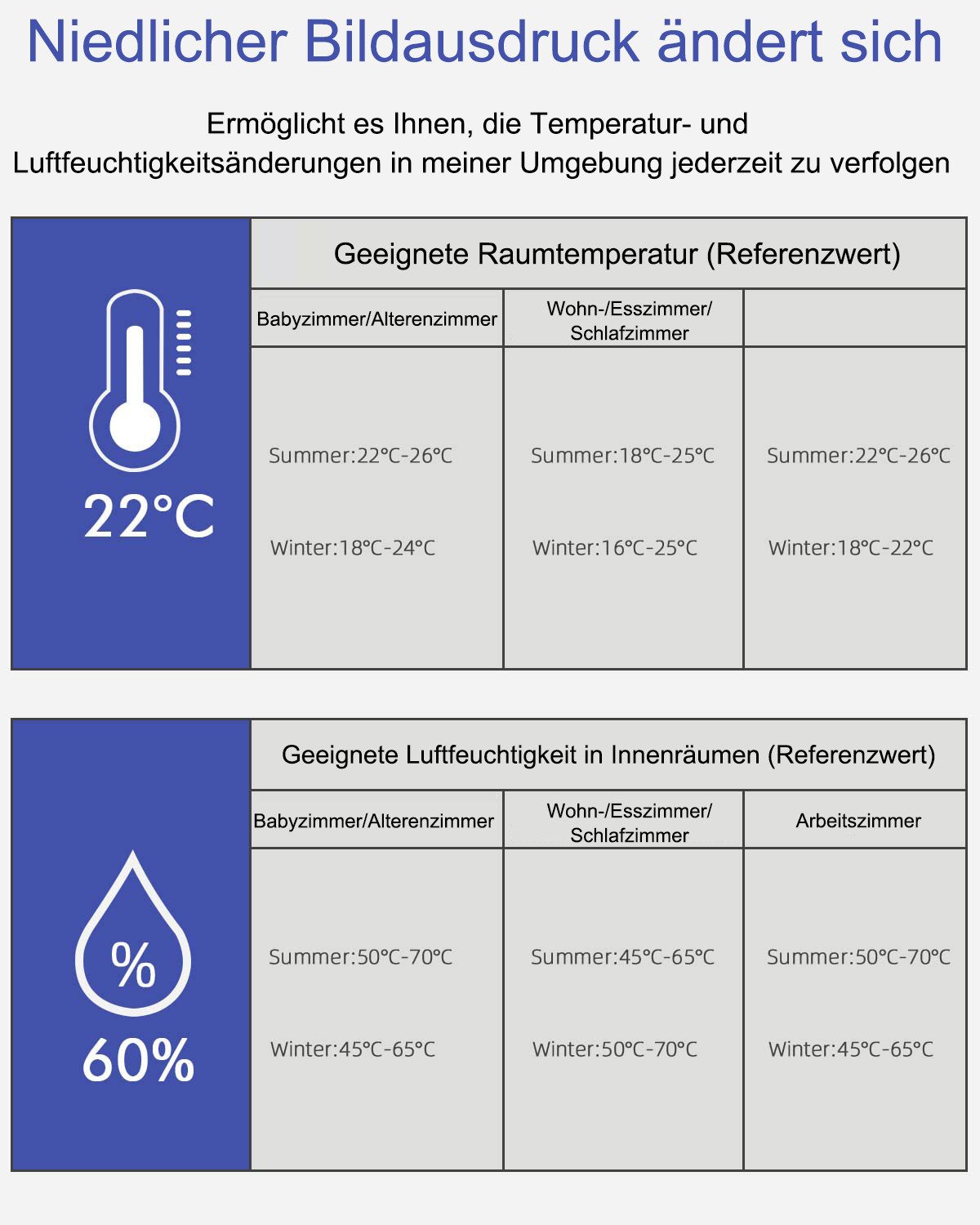 SinLaw Hygrometer 5er Raumthermometer, Luftfeuchtigkeitssensor Mini-Digital-Thermometer, (Mehrere Installationsmethoden, 1-St)