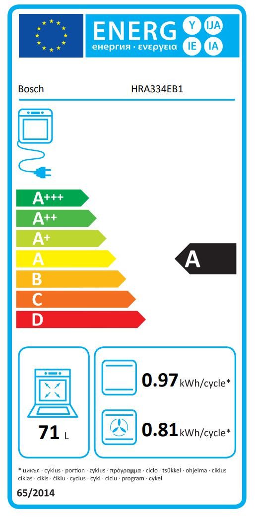 Energieeffizienzklasse: 