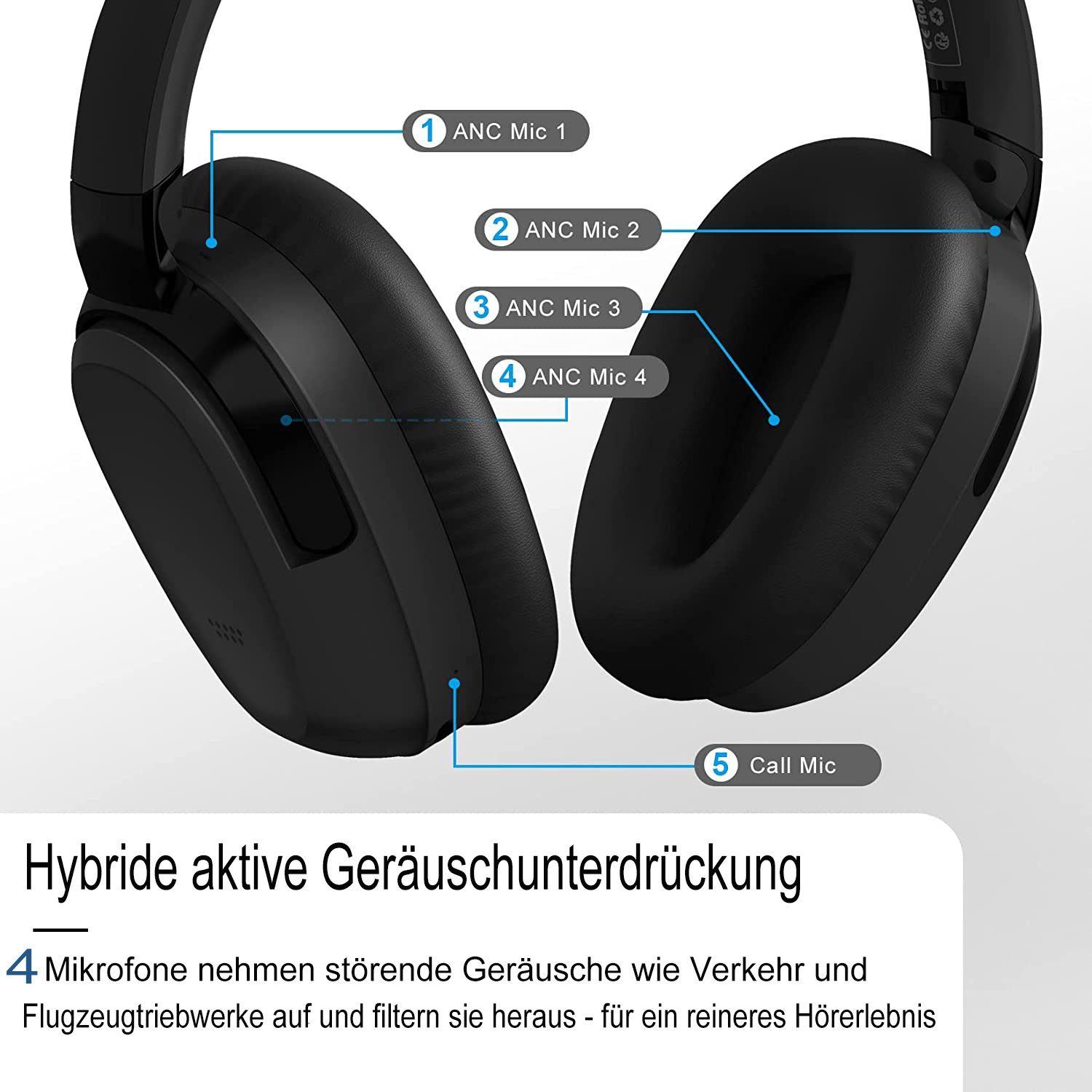 Ohrpolster, (Noise-Cancelling-Bluetooth-Kopfhörer,Hi-Res Reisen) kabellose Bluetooth Homeoffice, Geräuschunterdrückung, Over-Ear-Kopfhörer Audio, für Akku, Kopfhörer Ideal Multi-Modus Weiche Over-Ear-Kopfhörer,Over-Ear Kopfhörer, 40h Mutoy