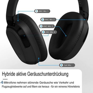 Sross Over-Ear-Kopfhörer(Active Noise Cancelling (ANC),Bluetooth Kopfhörer Over-Ear-Kopfhörer (Rauschunterdrückung,Bluetooth,Hi-Res Audio, kabellose Kopfhörer Multi-Modus Geräuschunterdrückung,AUX,Mikrofon,40h Akku, Weiche Ohrpolster, Ideal für Homeoffice, Reisen)