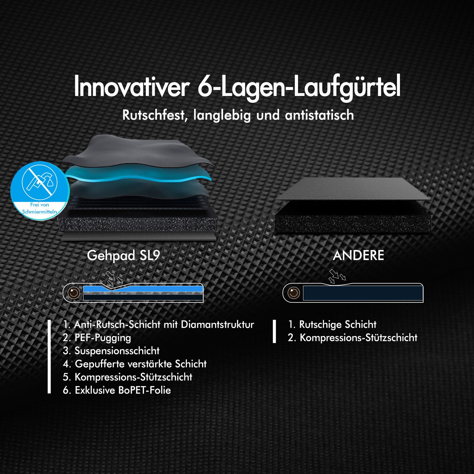 BLACK LORD Laufband für Zuhause, Walking Pad, mit LED-Anzeige 12km/h mit Steigung (1-tlg), mit Bluetooth, Fernbedienung, 1-9 km/h, 119 x 48,5 x 12 cm