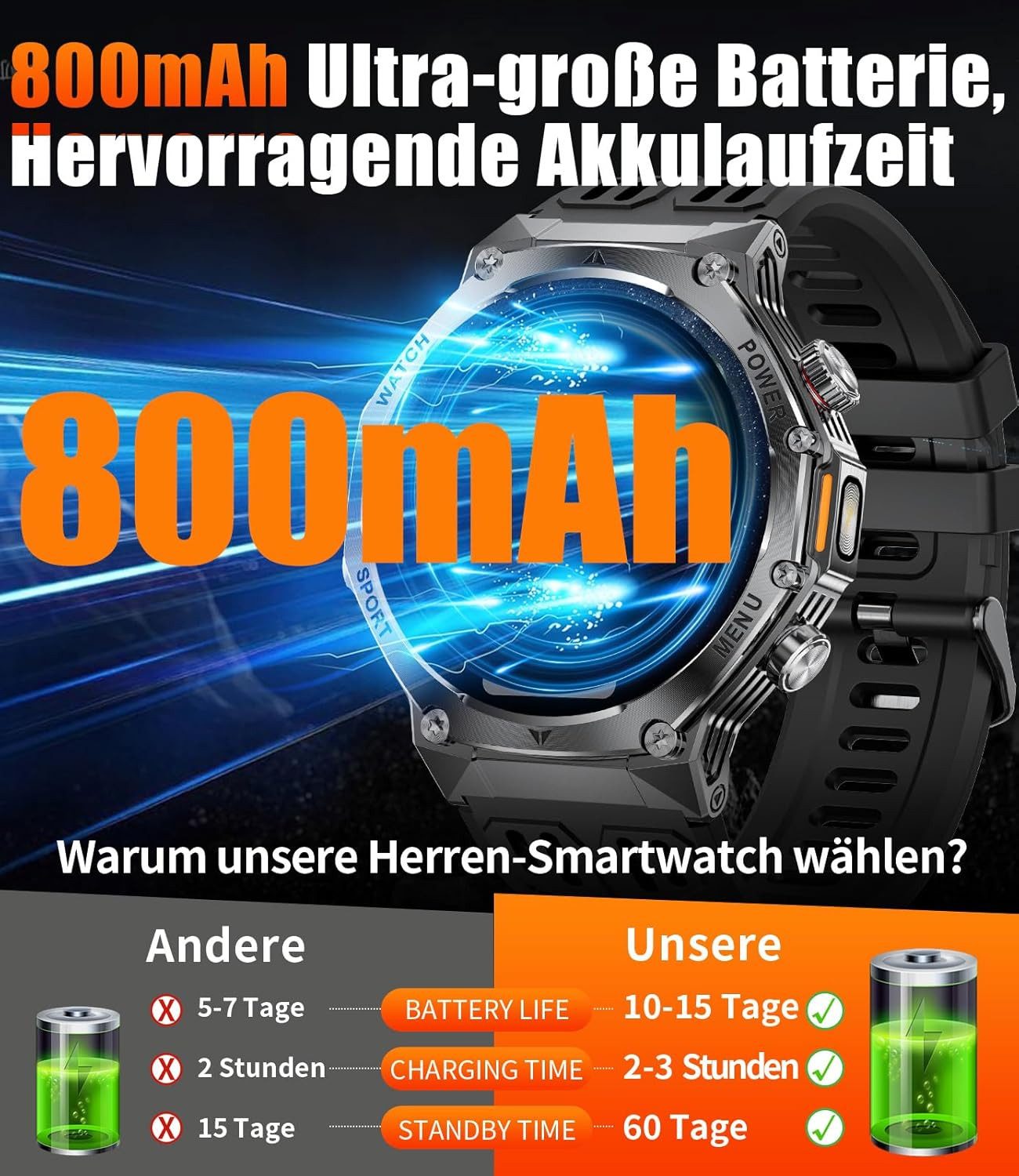 HIRREO Smartwatch (4,4 cm, android ios)