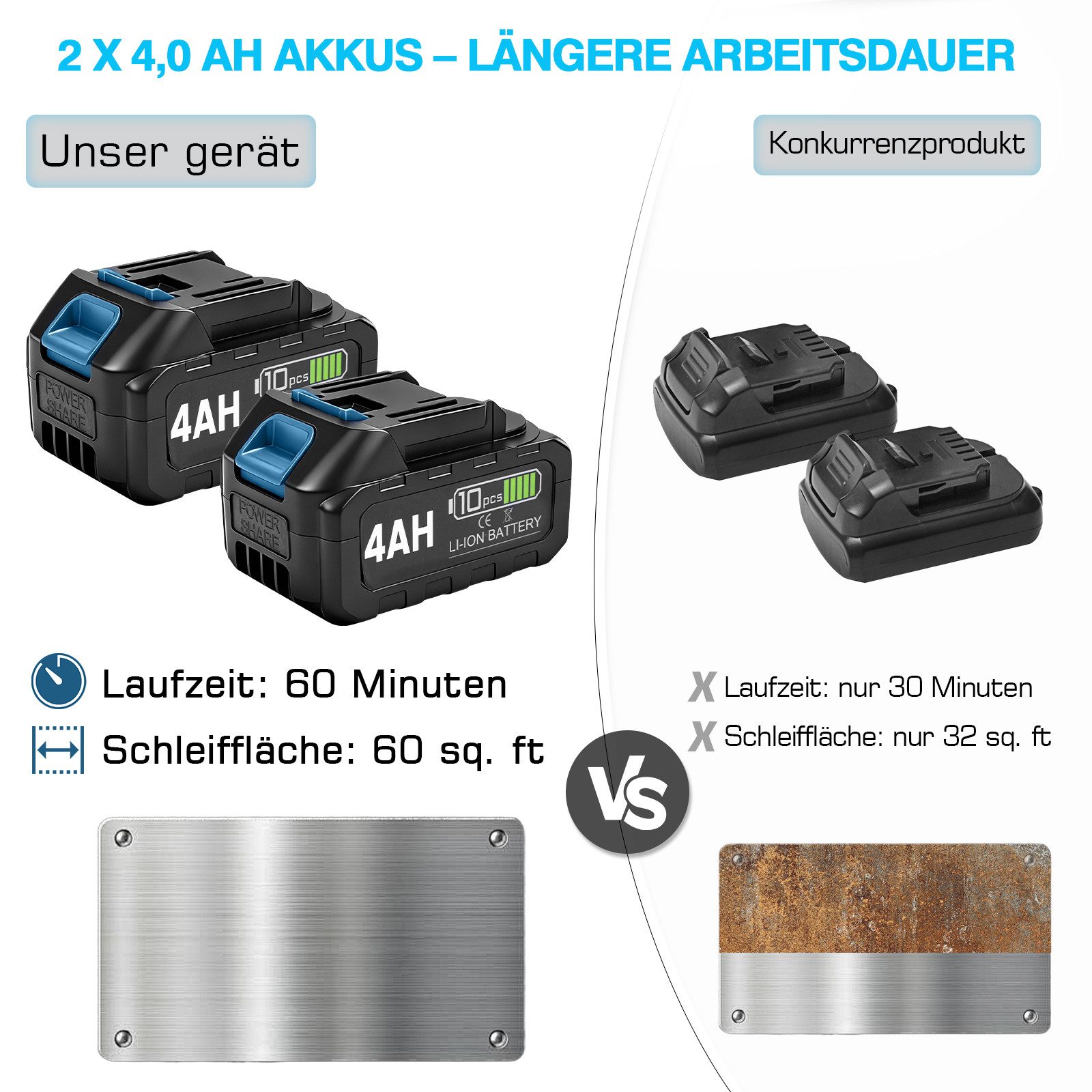 XERSEK Akku-Bandschleifer 3-IN-1 Rohrbandschleifer mit 2×4Ah Akku Rohrschleifer Schleifmaschine, max. 9000 U/min, (2 Schleifband, 3Gang 5500–9000U/min, 1200W Bürstenloser), 240° Umschlingung zum Polieren, Veredeln & Entrosten von Rohren