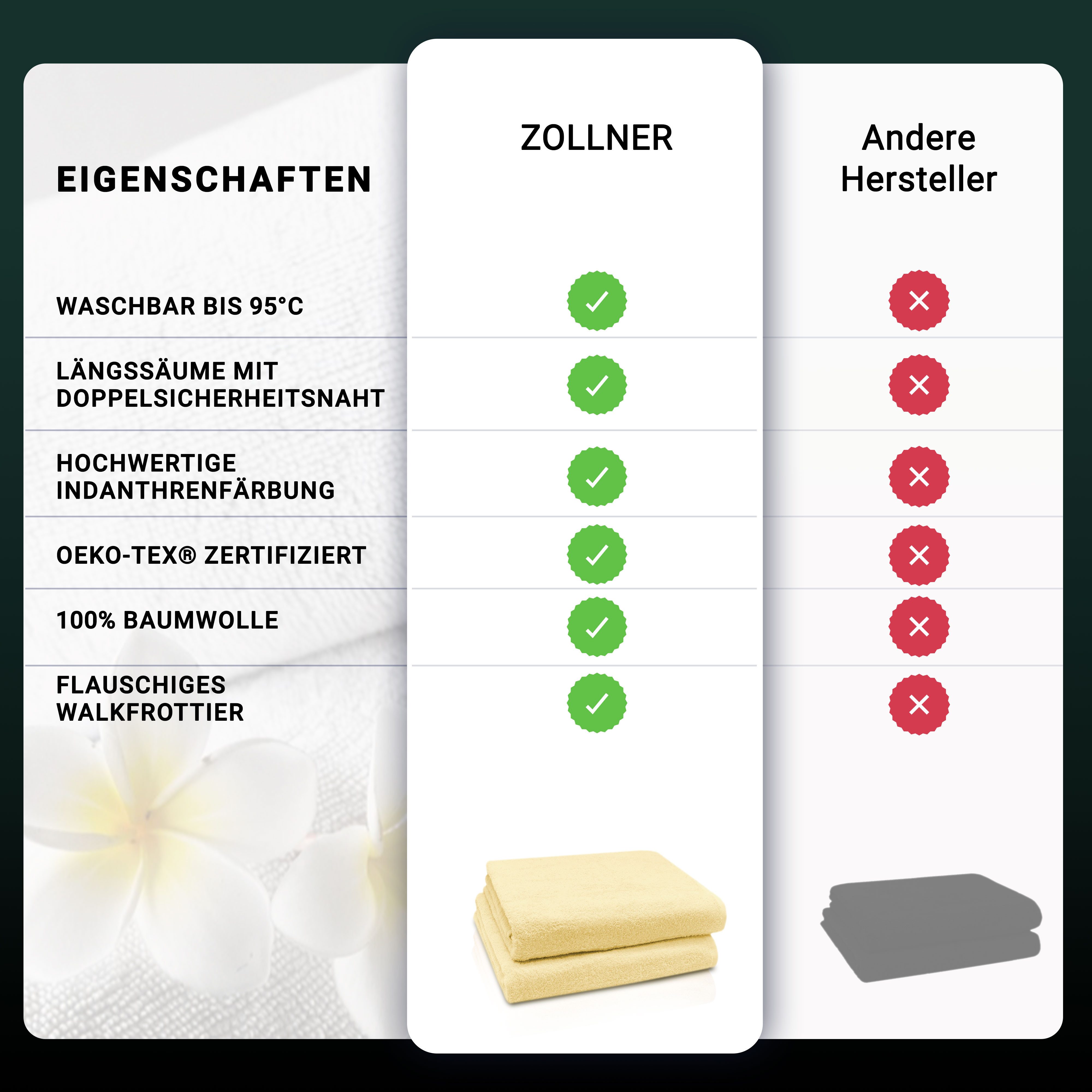 ZOLLNER Badetücher, Walkfrottier (2-St), Längssäume mit günstig online kaufen