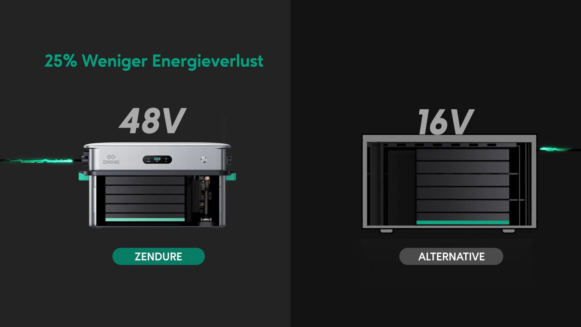 ZENDURE SuperCharged Solaranlage Zendure SolarFlow AB3000X LiFePO4 Speicher 2880 Wh für Balkonkraftwerk, (AB3000X ist mit dem SolarFlow 2400 AC kompatibel), IP65, modular erweiterbar