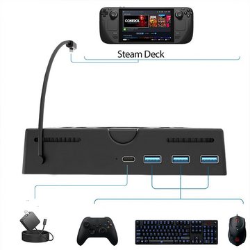 KINSI Konsolen-Dockingstation Steam Deck dock,Docking-Station,Handgehaltene Ständer,HDMI4K60HZ, Mit Ventilatorkühler