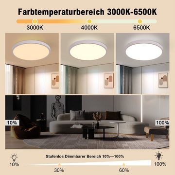 ZMH LED Deckenleuchte Dimmbar mit Fernbedienung Deckenlampe Rund Flach Whonzimmer, ohne Leuchtmittel, 3000-6000k, weiß, Rund