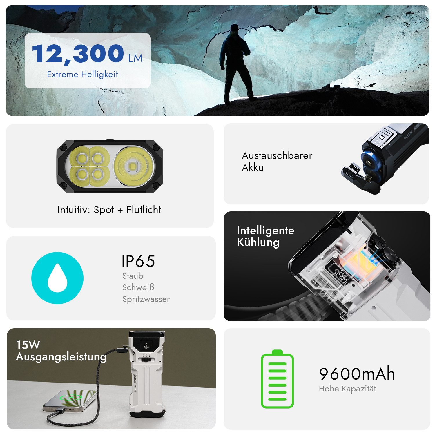 Wuben Taschenlampe X1 Pro, 12.300 Lumen, 3 Lichtmodi, Powerbank-Funktion, IP65, 455 Std. – Bild 5 von 5