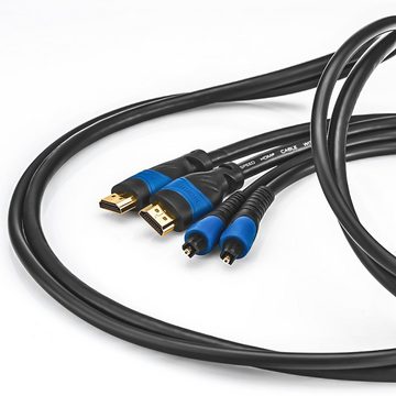 deleyCON deleyCON 2m HDMI Kabel + 2m Toslink optisches Audio Digital Kabel (2m HDMI-Kabel