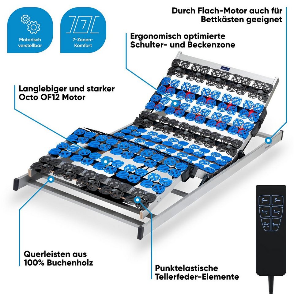 Lattenrost »Cloud KF M«, CUBEsleep, Kopfteil elektrisch verstellbar, Fußteil  elektrisch verstellbar, Kabel-Fernbedienung, Vergleichssieger, Made in  Germany