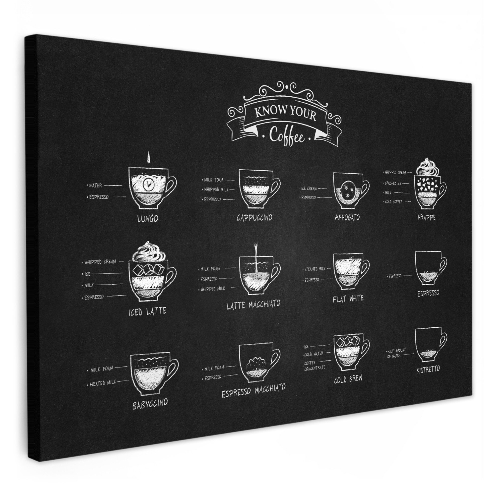 OneMillionCanvasses® Leinwandbild Kaffeesorten - Texttafel - Schwarz - Capp günstig online kaufen