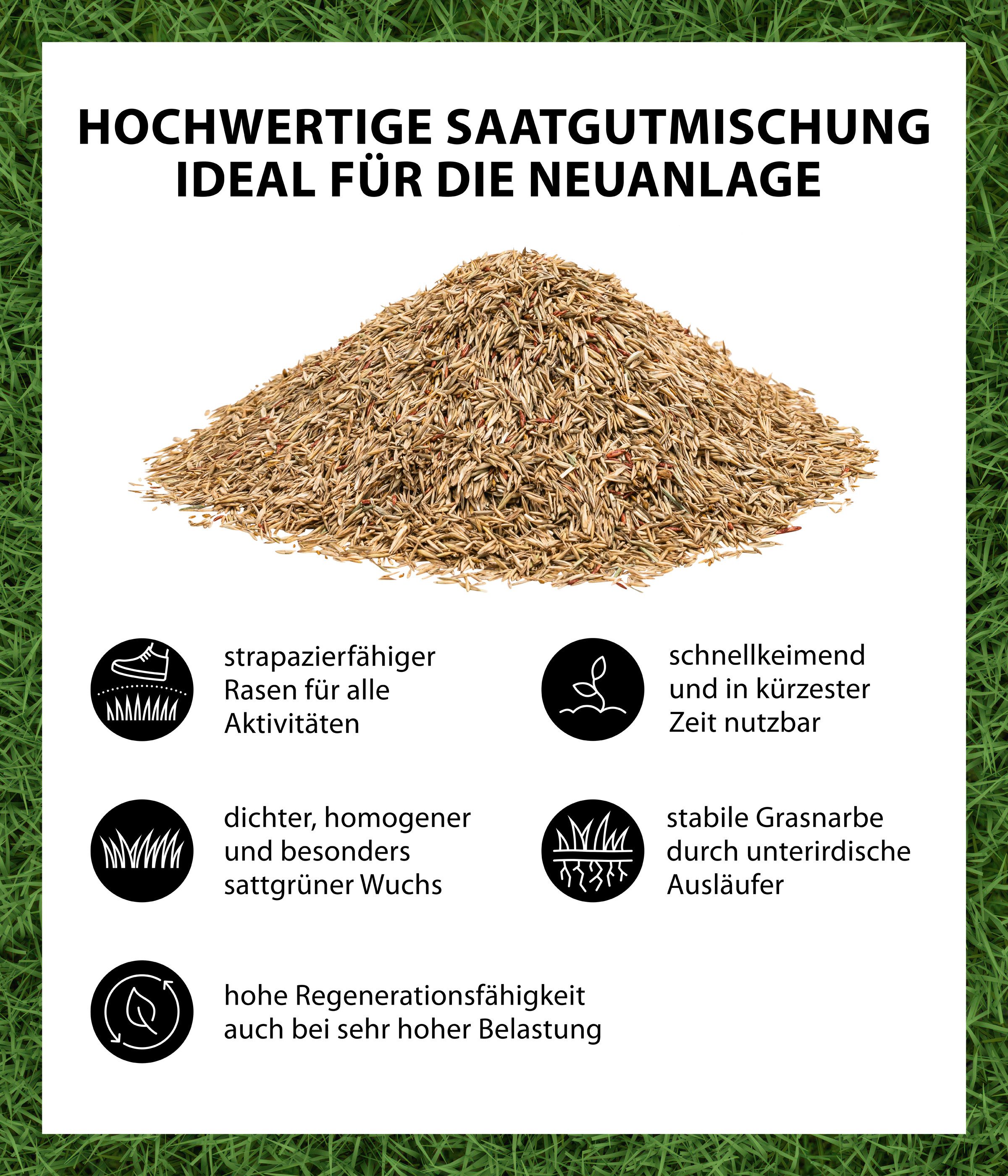 Dehner Rasensamen Spielrasen Saatgut, schnell keimend, pflegeleicht, verschiedene Größen, Für ca. 200 m², dicht, strapazierfähig, ideal für Spielflächen