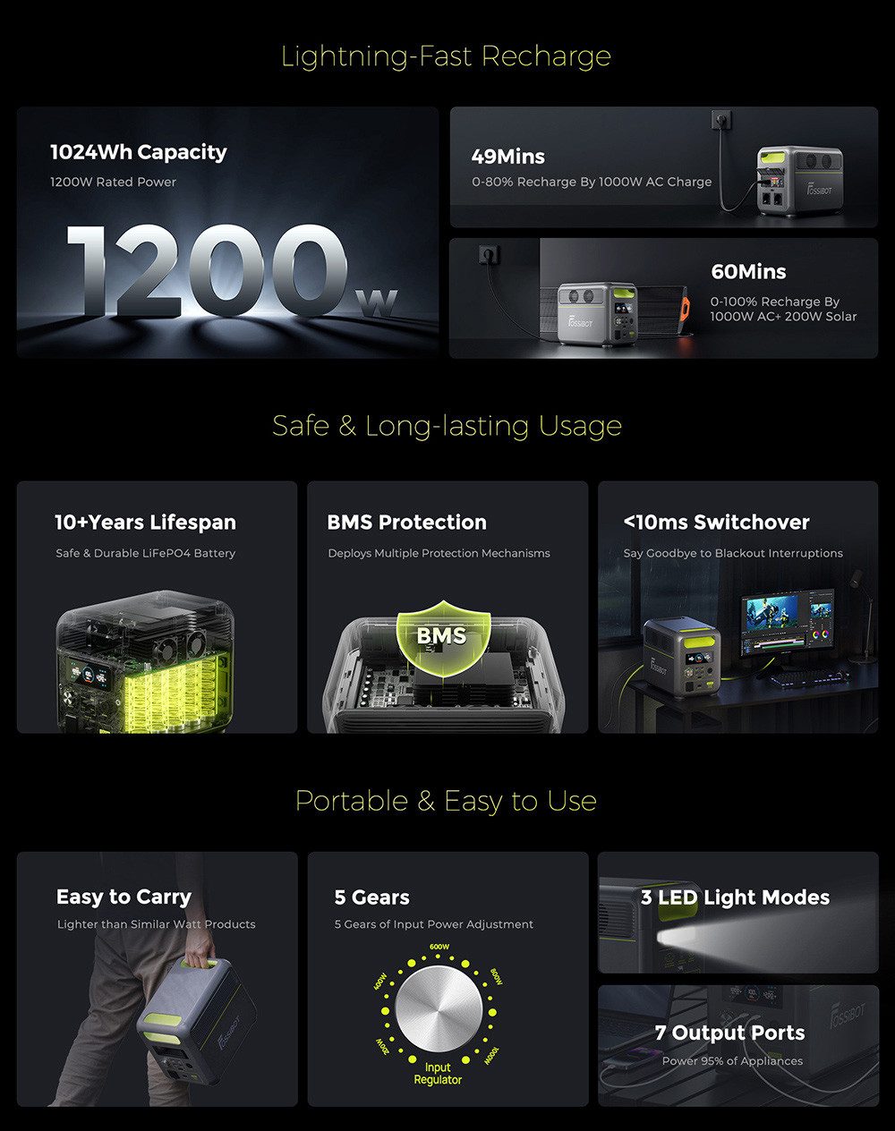 Fossibot Stromerzeuger F1200+ SP200 Solar Panel, 1024Wh Kapazität, 1200W Nennleistung, 7 Ausgangsanschlüsse