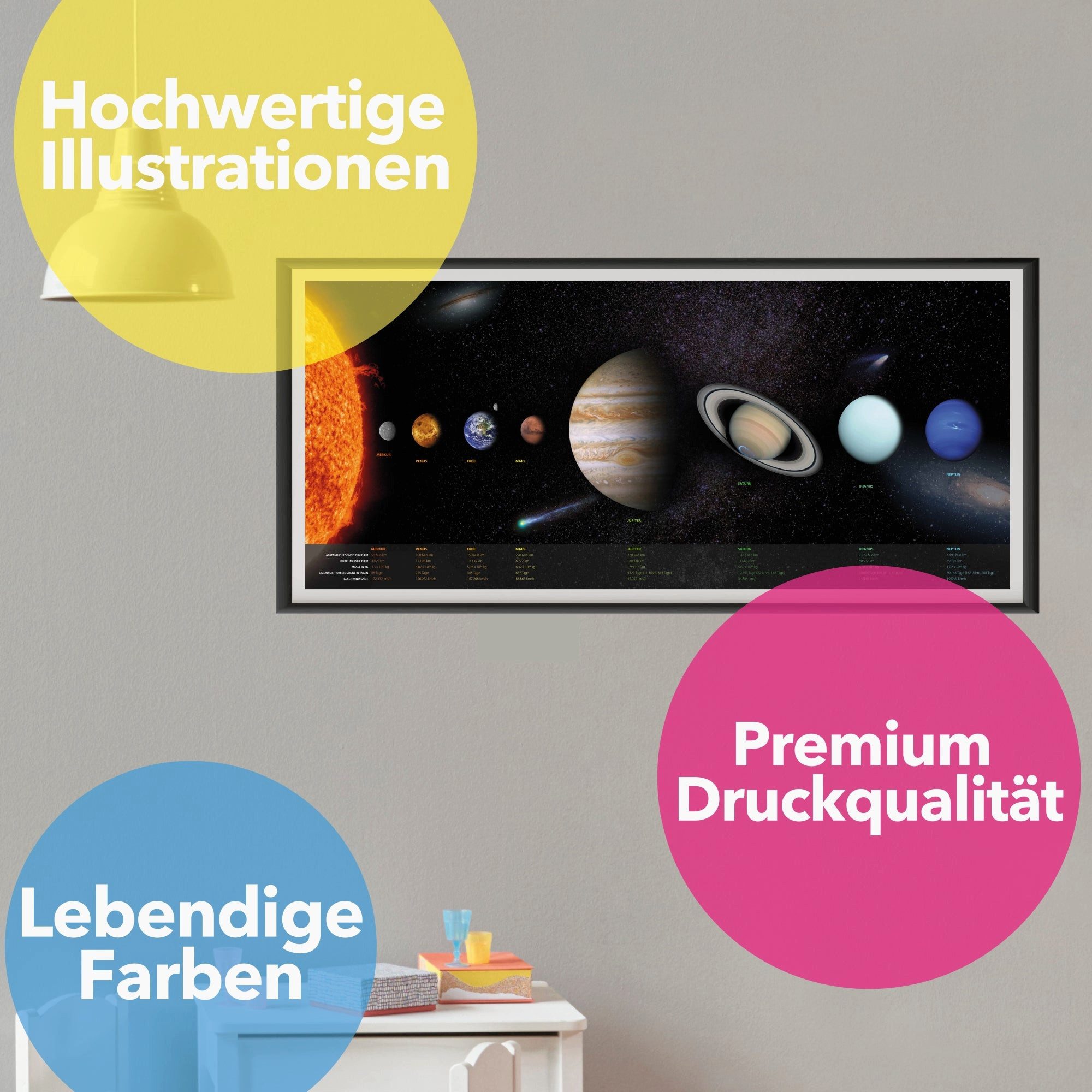 Lineo Poster Sonnensystem mit Planetenfakten XXL 100x44 cm, Sonnensystem (1 St), Galaxie-Lernposter (100x44 cm) mit allen wichtigen Planeten-Daten