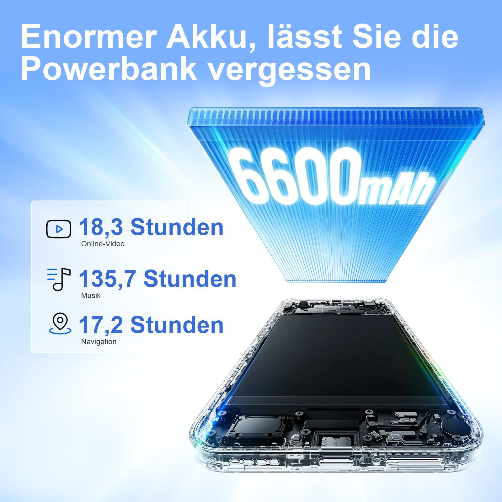 Realme Realme C100 5G – 6,8" HD+ 144Hz Display, 6600mAh Akku, 50MP Kamera Smartphone (128 GB Speicherplatz, 50 MP Kamera, NFC, kontaktloses Bezahlen)