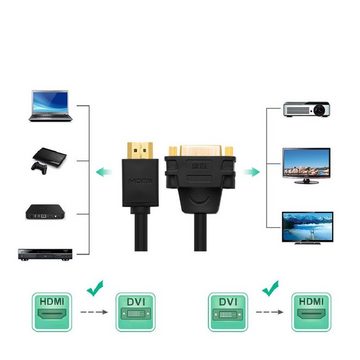 UGREEN Kabel Adapterkabel DVI 24 + 5 Pin (weiblich) - HDMI (männlich) 22 cm HDMI-Kabel
