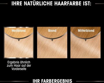 GARNIER Coloration Garnier Olia dauerhafte Haarfarbe, Set, 3-tlg., Ölbasis