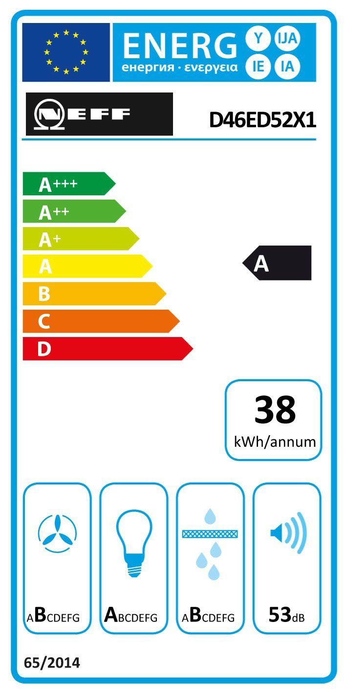 Клас на енергийна ефективност: A