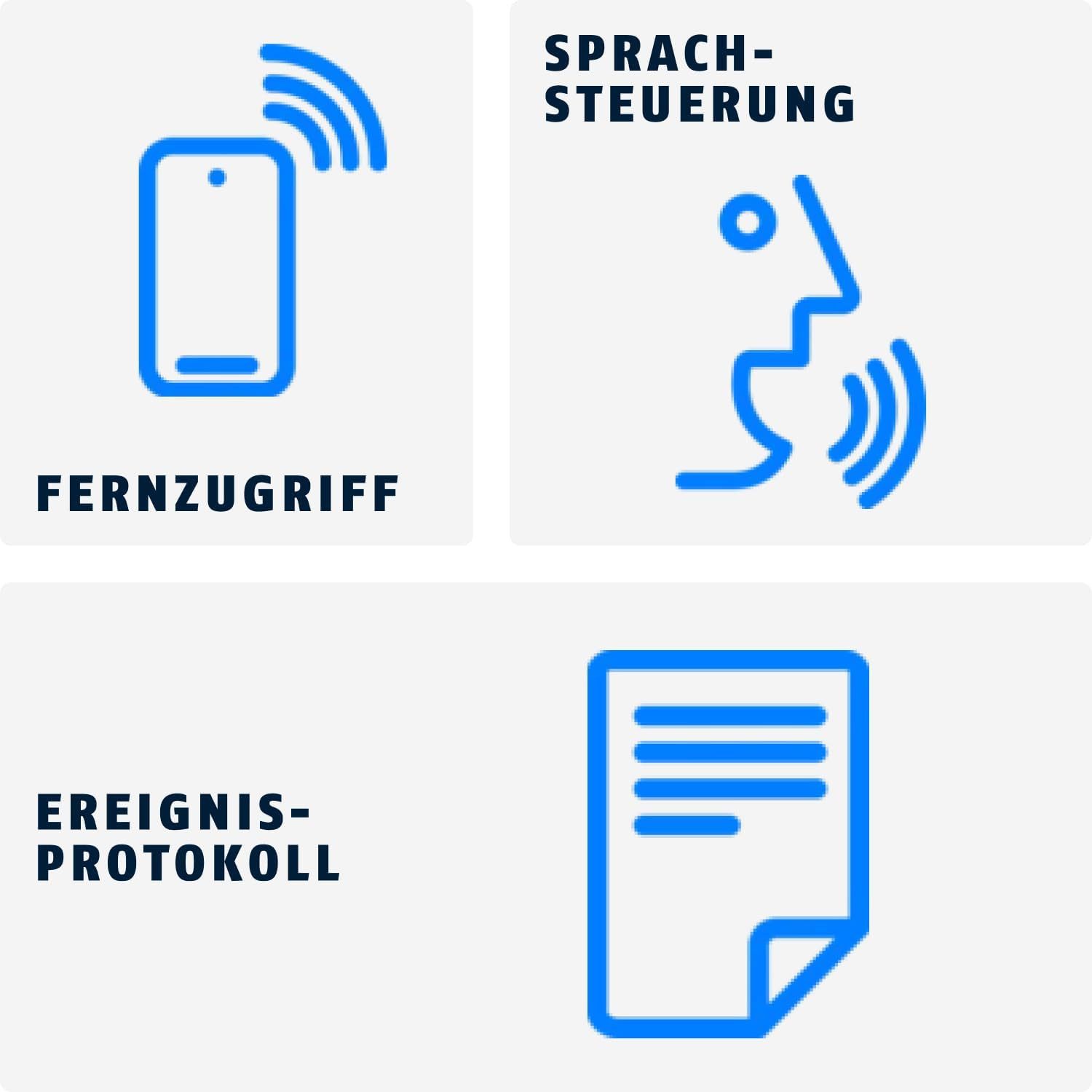 ABUS Smart-Home-Station, Erweiterung für ABUS One Produkte – Einbindung ins Smart Home