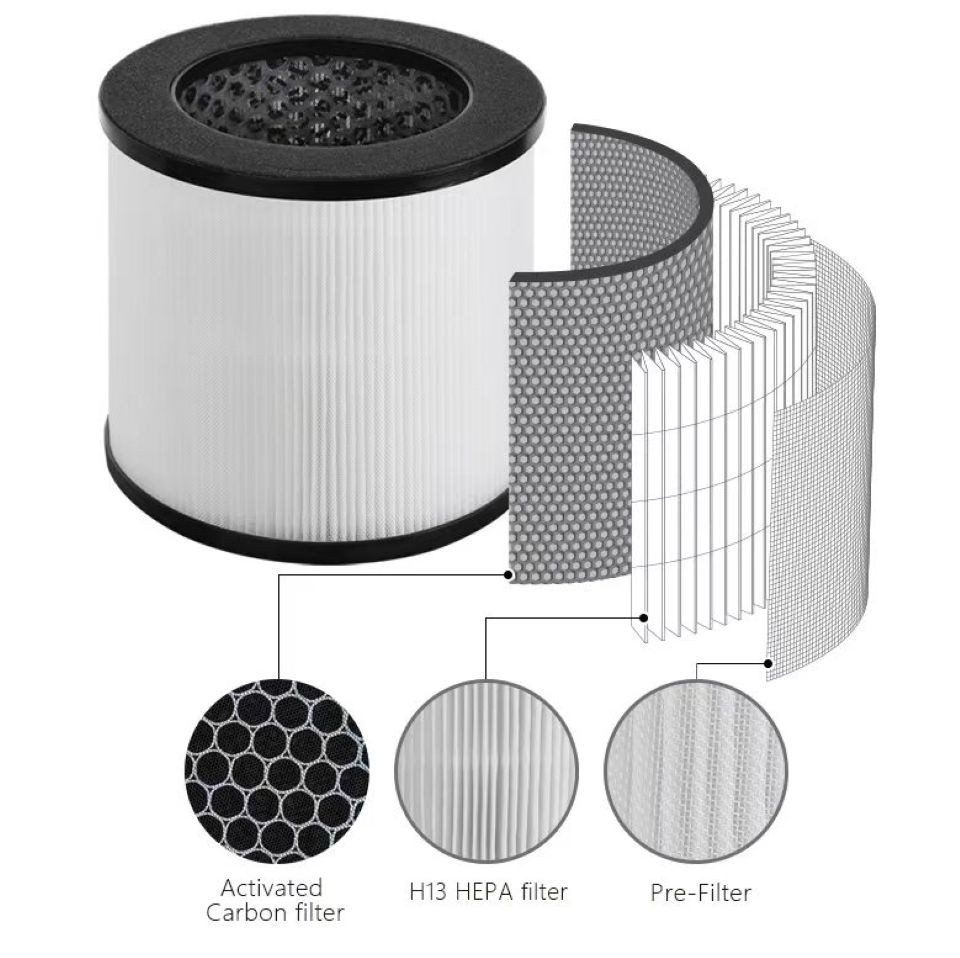 LMG Germany Luftfilter Ersatzfilter für LMG-AP1207 Luftfilter, 3-stufiges Filtersystem, HEPA13, Aktivkohle, allergikerfreundlich
