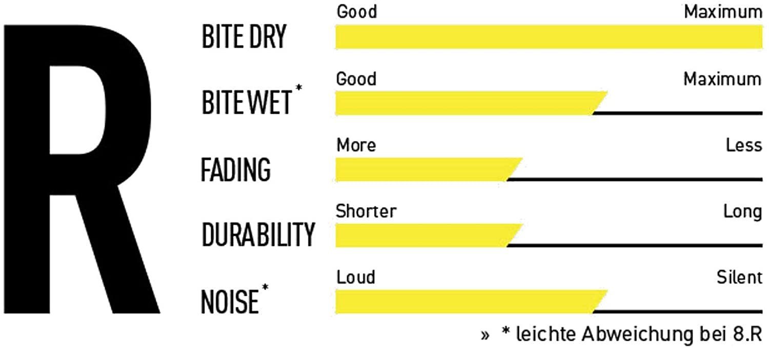Magura Scheibenbremse Magura Тормозные колодки 7.R Race MT-2 4 6 8 Race endurance gold 2701179