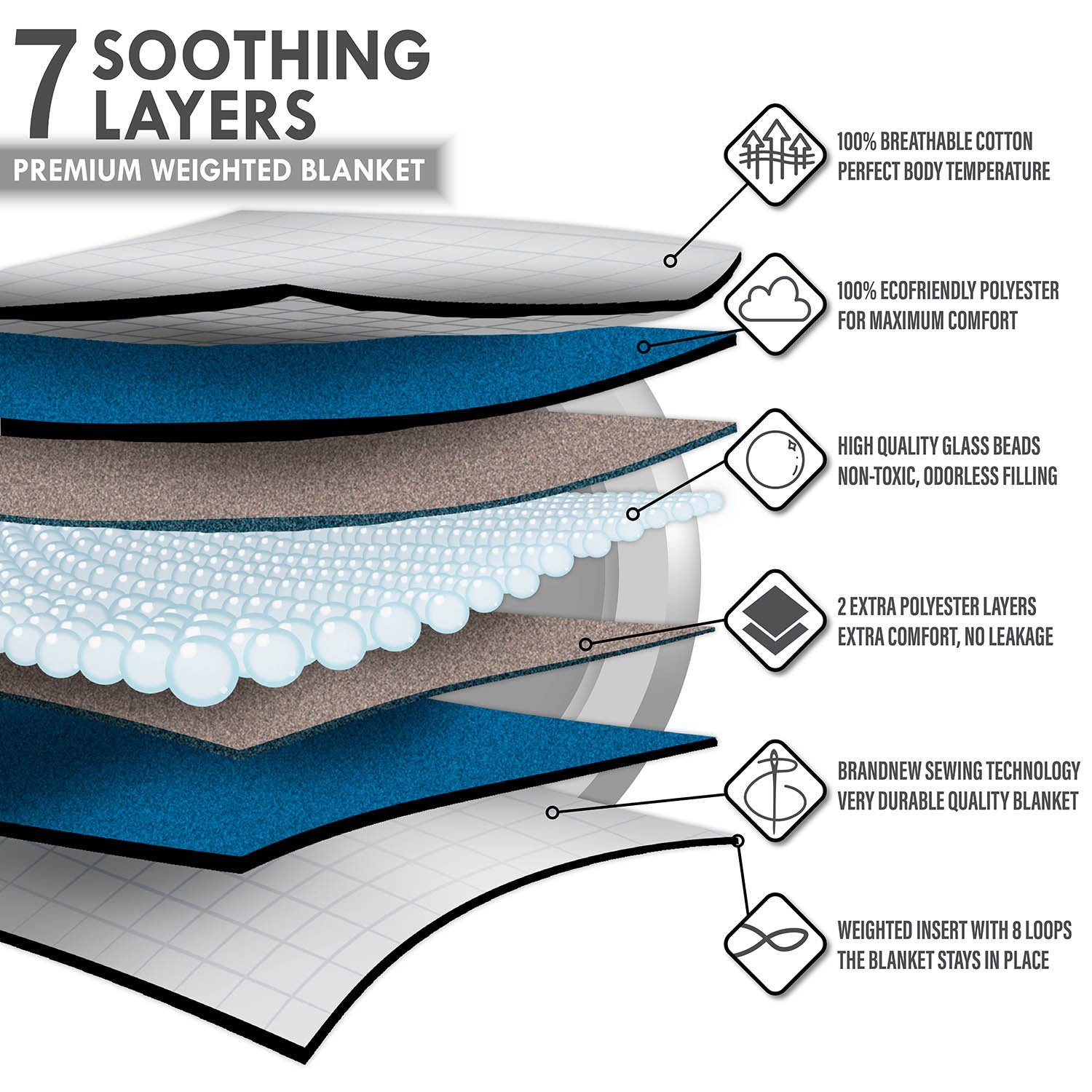 Feluna Gewichtsdecke Feluna Gewichtsdecke–8 kg schwere Therapiedecke für erholsamen Schlaf, Füllung: Glasmikroperlen 8 kg, Anti-Stress Gravity Bett-Decke – Bild 4 von 5