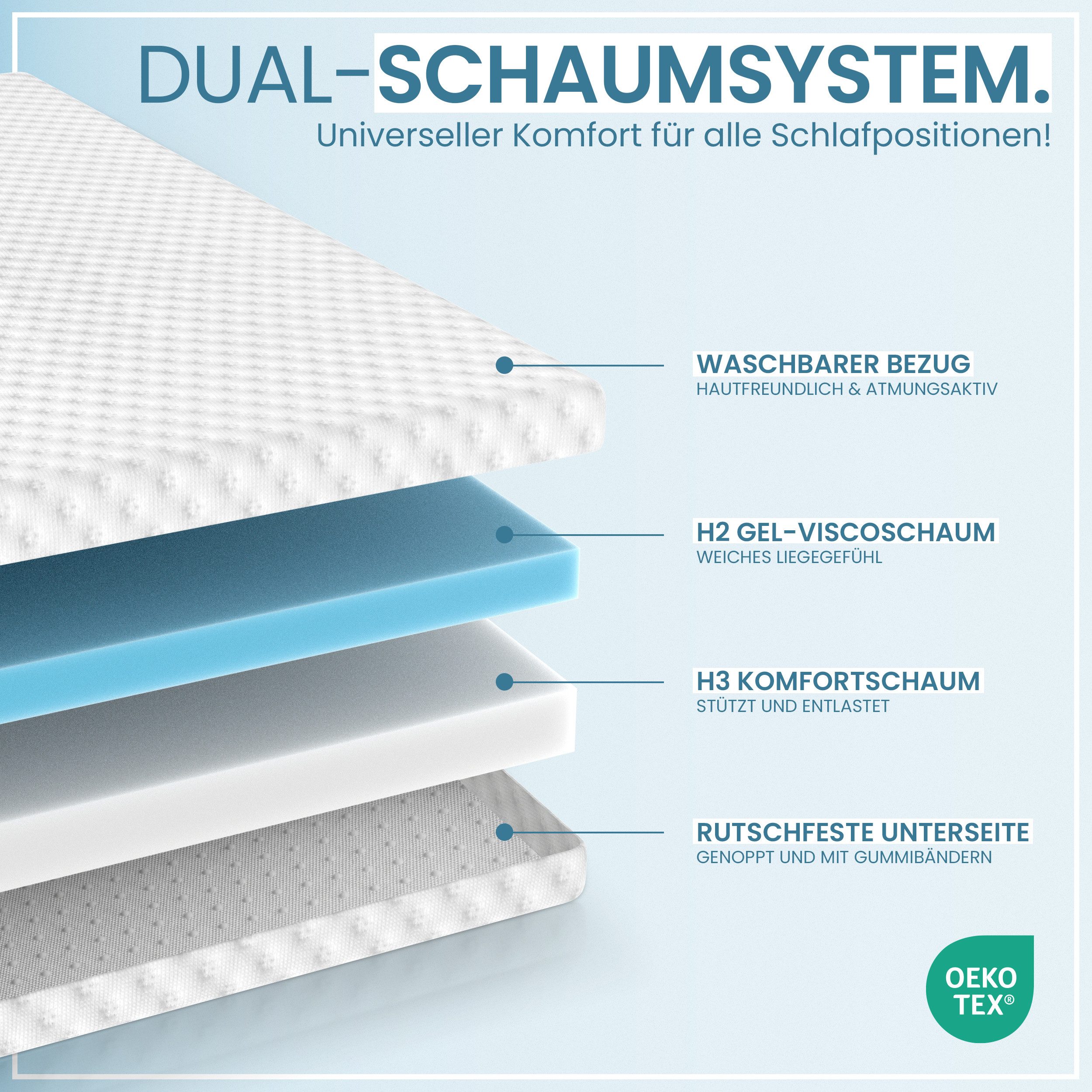 Gentle North, Topper Matratzentopper 7cm hoch H2/H3 - mit Gel-Memory- und Komfortschicht, 7 cm hoch, schadstoffgeprüft für Stoffe, Fäden, Reißverschlüsse, Schaum etc.