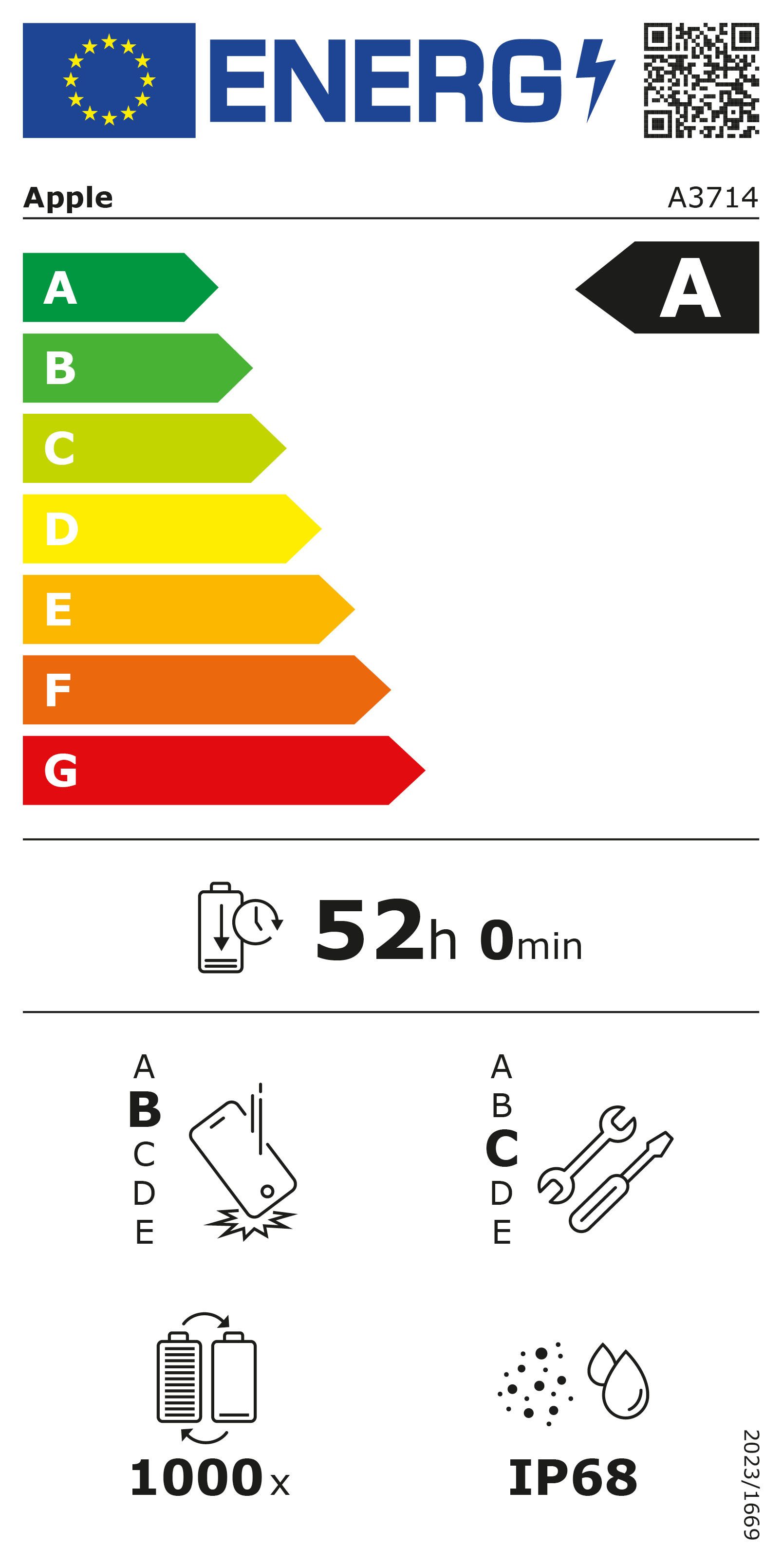 Energieeffizienzklasse: 