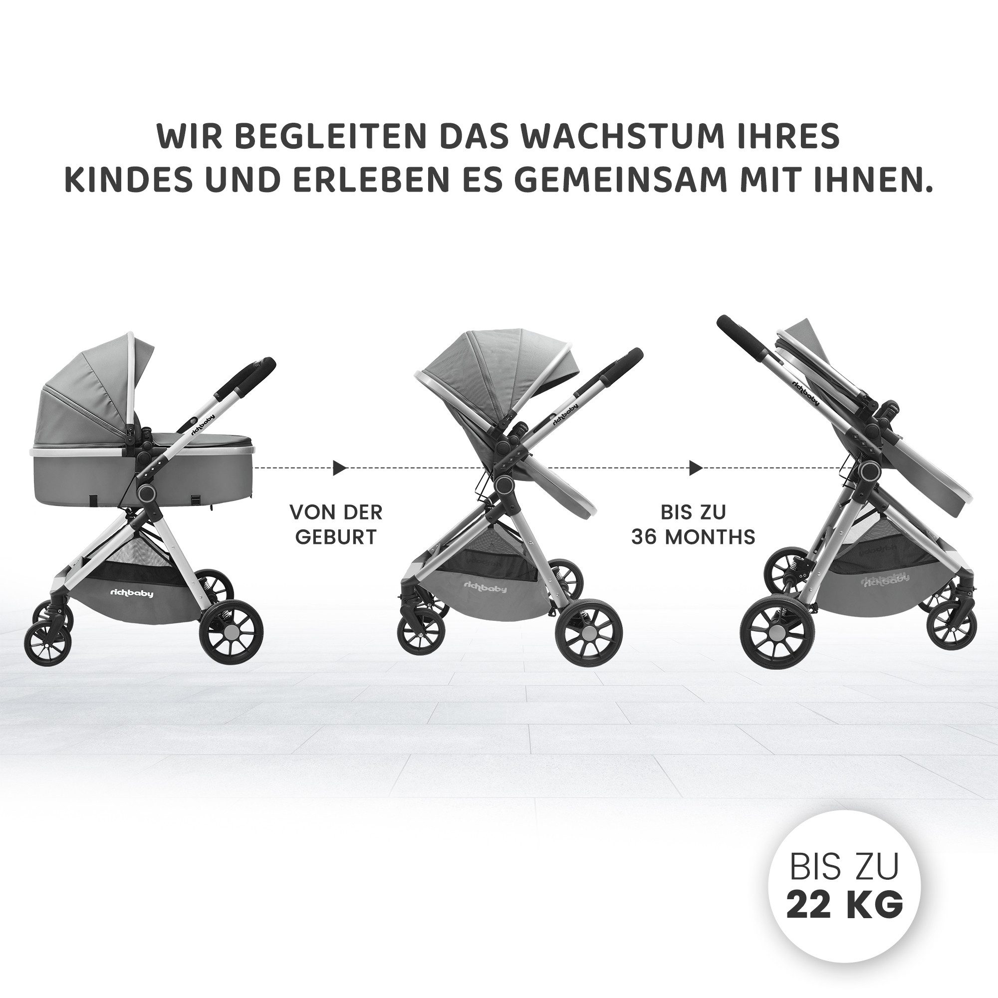Rich Baby Kombi-Kinderwagen 2 in1 Kombi-Reisekinderwagen & Buggy (0-36 Monate, bis 22 kg), (Kompakt Zusammenklappbar, UV 50+, 5-Punkt-Gurte), Vollflächige Liegeposition, Babywanne, Großer Einkaufskorb Komplettset