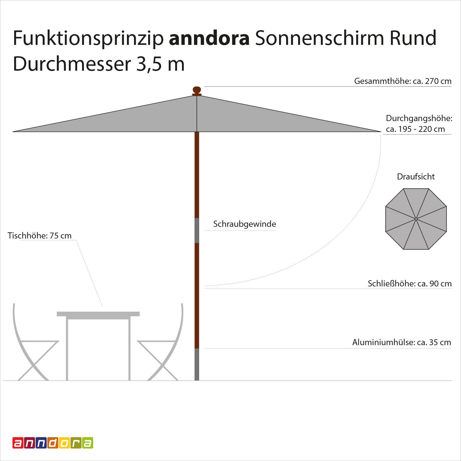 anndora-sonnenschirm Sonnenschirm 3,5m rund Gartenschirm, wasserabweisende günstig online kaufen