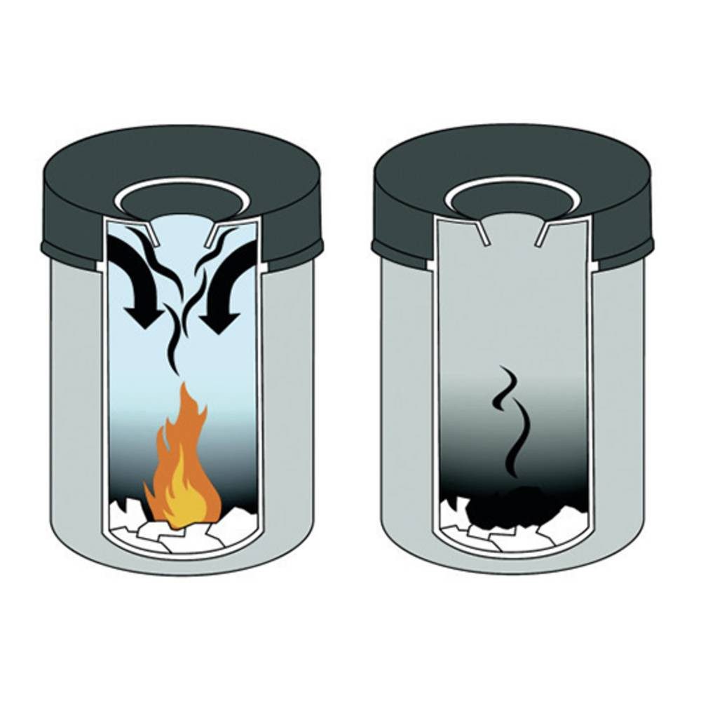 DURABLE Papierkorb Papierkorb Safe rund 15 330510