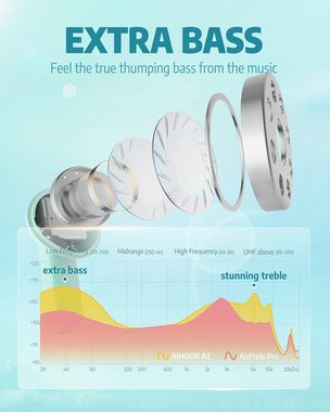 AIHOOR Kabellos Bluetooth 5.0 Immersiver Deep Bass für iOS und Android Phones In-Ear-Kopfhörer (Langlebige Batterie mit bis zu 30 Stunden Wiedergabezeit für non-stop Musikgenuss., mit Mikrofon,30H Spielzeit,Sport Wasserdicht)