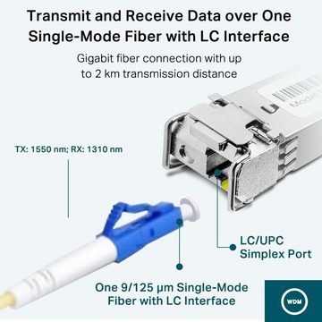 tp-link TL-SM321A-2 Netzwerk-Adapter, Gigabit Singlemode WDM 1000Base-BX Bidirektionales SFP-Modul