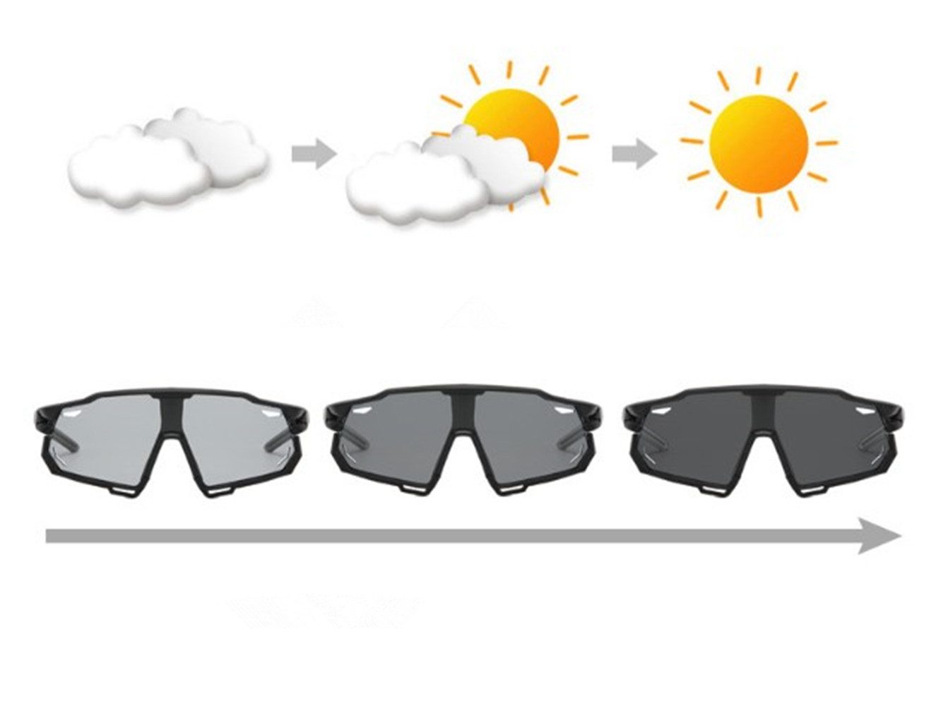 XDeer Sportbrille Sportbrille,Polarisierte Sonnenbrille für, Outdoorsport