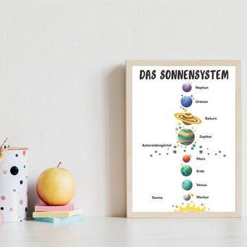 Tigerlino Poster 3er Set Kontinente Sonnensystem Mondphase Kinderposter Lernhilfe